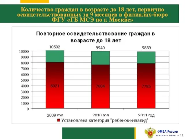 10 Количество граждан в возрасте до 18 лет, первично освидетельствованных за 9