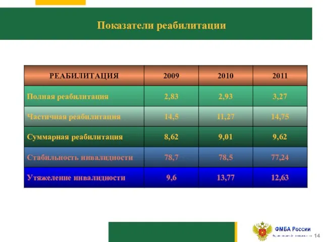 10 Показатели реабилитации