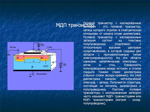 МДП транзистор Полевой транзистор с изолированным затвором - это полевой транзистор, затвор