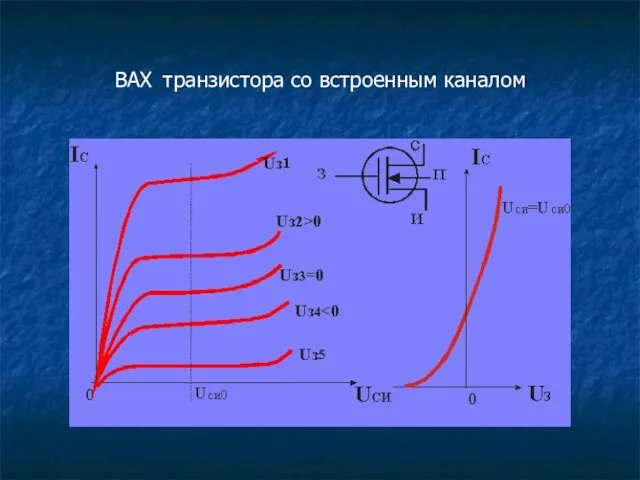 ВАХ транзистора со встроенным каналом