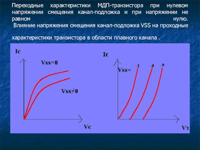 Переходные характеристики МДП-транзистора при нулевом напряжении смещения канал-подложка и при напряжении не