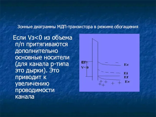 Зонные диаграммы МДП-транзистора в режиме обогащения Если Vз