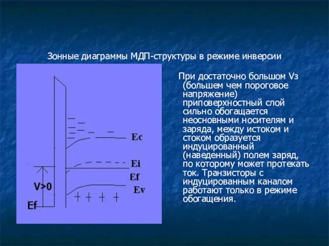 Зонные диаграммы МДП-структуры в режиме инверсии При достаточно большом Vз (большем чем