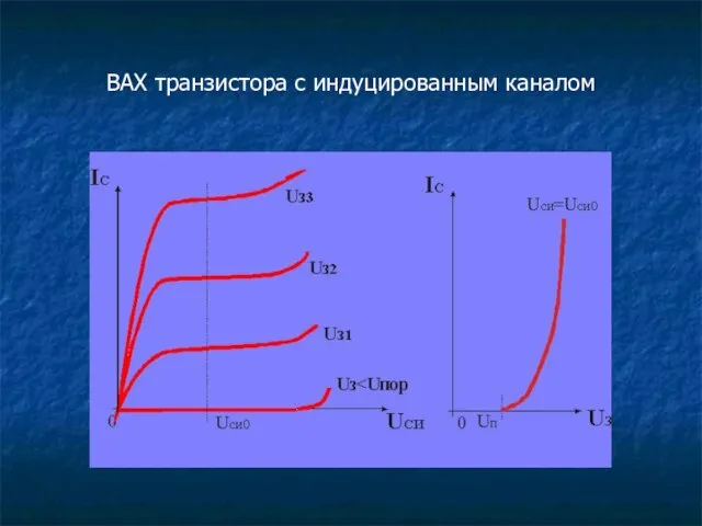 ВАХ транзистора с индуцированным каналом