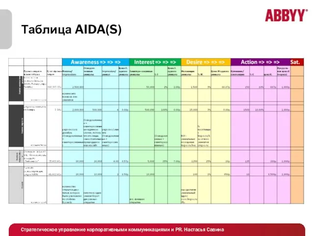 Таблица AIDA(S)