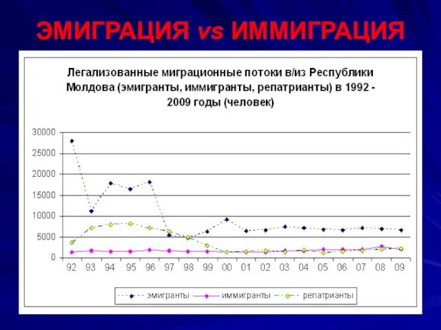 ЭМИГРАЦИЯ vs ИММИГРАЦИЯ