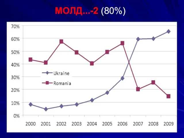 МОЛД...-2 (80%)