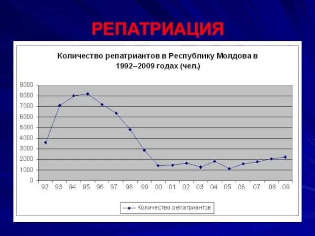 РЕПАТРИАЦИЯ