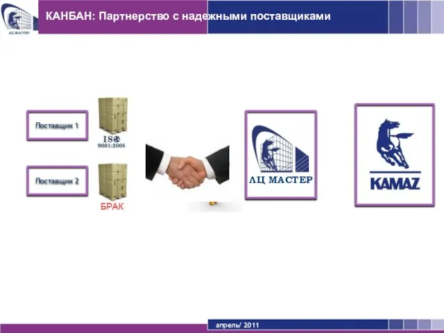 апрель/ 2011 КАНБАН: Партнерство с надежными поставщиками Поставщик 1 Поставщик 2