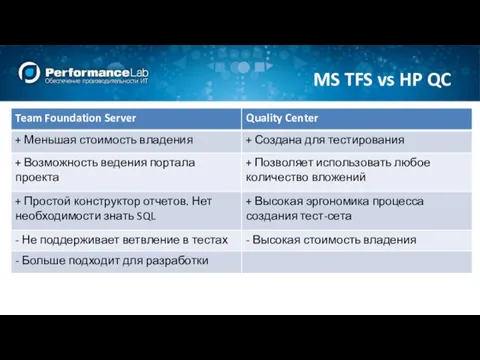 MS TFS vs HP QC