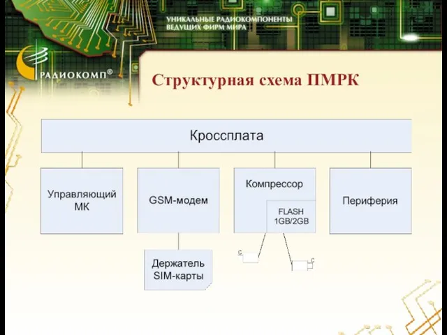 Структурная схема ПМРК