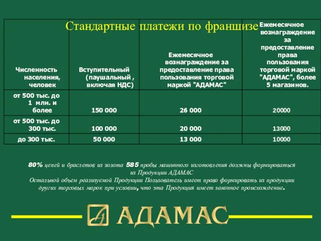 Стандартные платежи по франшизе 80% цепей и браслетов из золота 585 пробы