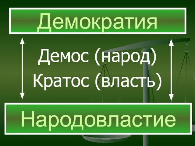 Демос (народ) Кратос (власть) Демократия Демократия Народовластие