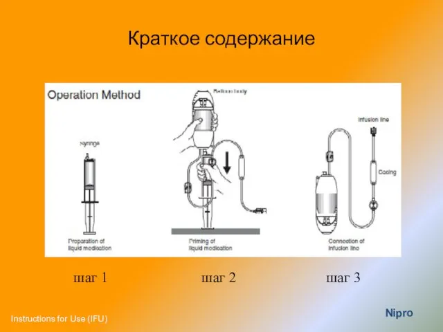 Краткое содержание Nipro шаг 1 шаг 2 шаг 3 Instructions for Use (IFU)