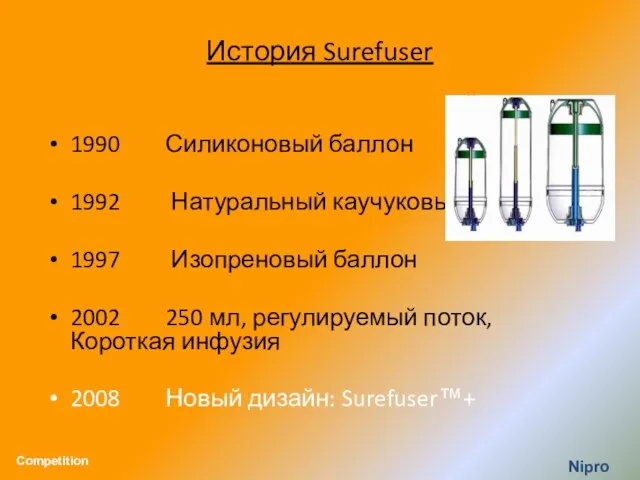 История Surefuser 1990 Силиконовый баллон 1992 Натуральный каучуковый баллон 1997 Изопреновый баллон