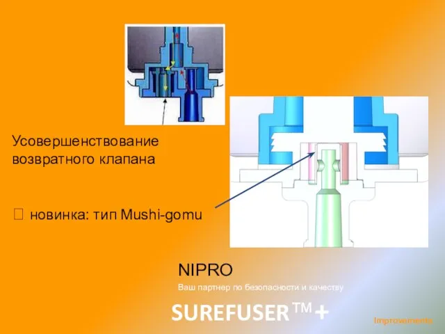 Усовершенствование возвратного клапана ? новинка: тип Mushi-gomu SUREFUSER™+ NIPRO Ваш партнер по безопасности и качеству Improvements