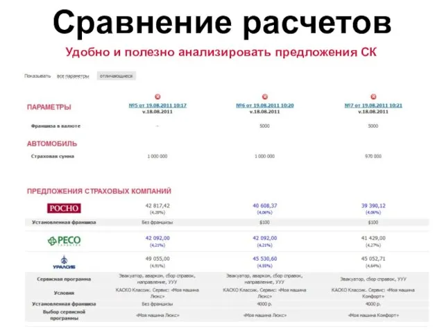 Сравнение расчетов Удобно и полезно анализировать предложения СК