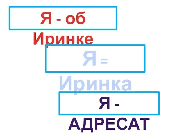 Я - об Иринке Я = Иринка Я - АДРЕСАТ