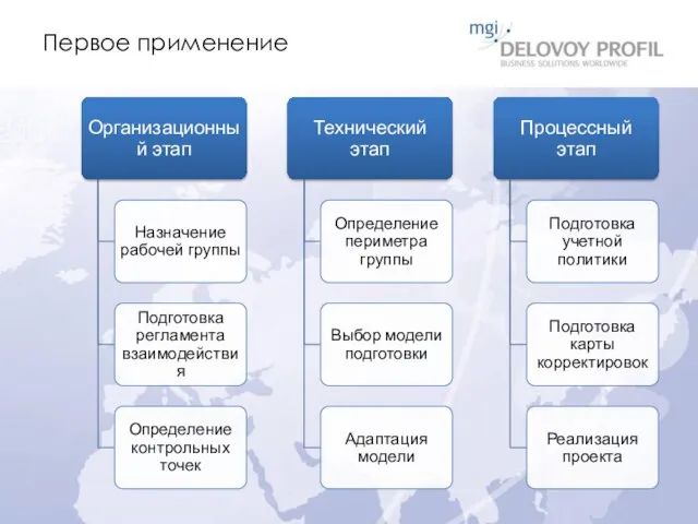 Первое применение