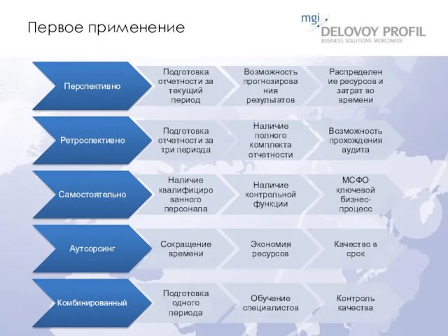 Первое применение