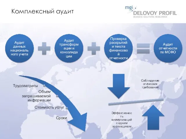 Комплексный аудит