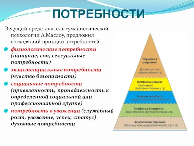 Ведущий представитель гуманистической психологии А.Маслоу, предложил восходящий принцип потребностей: физиологические потребности (питание,