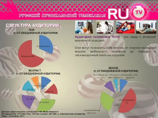 СТРУКТУРА АУДИТОРИИ Аудитория телеканала RU.TV - это люди с активной жизненной позицией.
