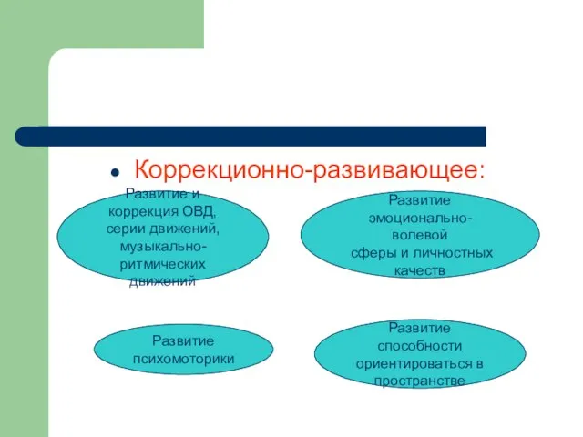 Коррекционно-развивающее: Развитие и коррекция ОВД, серии движений, музыкально- ритмических движений Развитие эмоционально-волевой