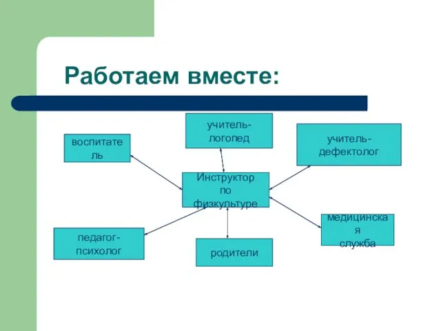 Работаем вместе: Инструктор по физкультуре воспитатель учитель-логопед учитель-дефектолог педагог-психолог родители медицинская служба