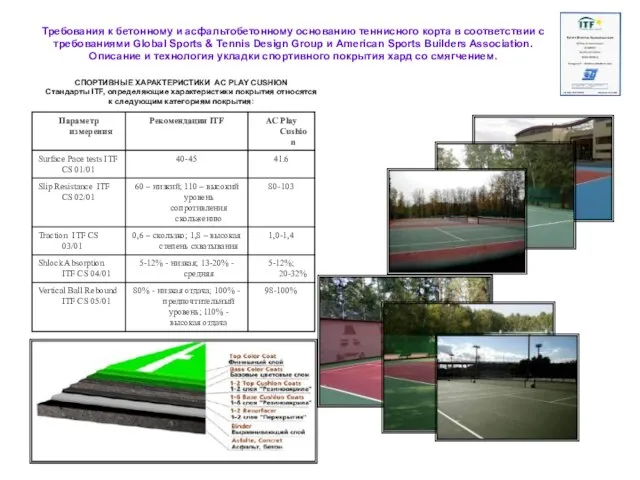 Требования к бетонному и асфальтобетонному основанию теннисного корта в соответствии с требованиями