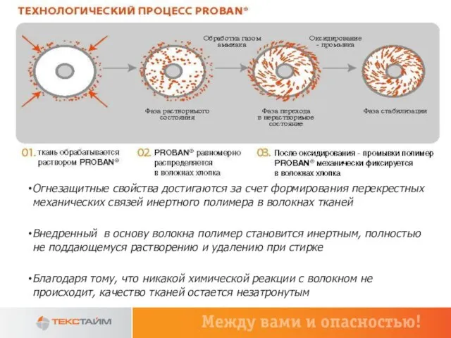 Огнезащитные свойства достигаются за счет формирования перекрестных механических связей инертного полимера в