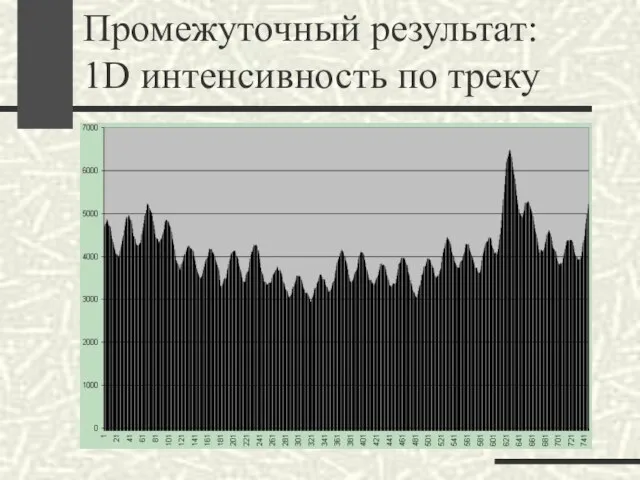 Промежуточный результат: 1D интенсивность по треку