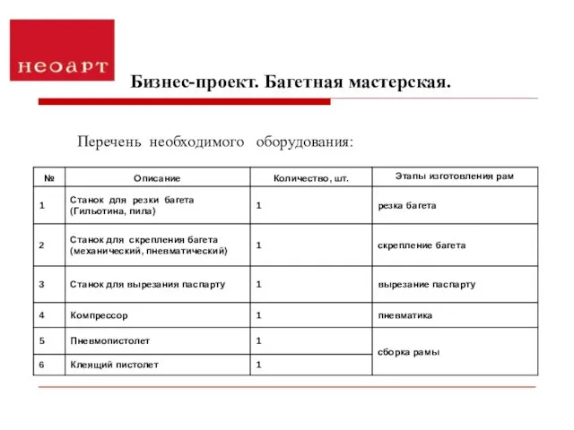 Перечень необходимого оборудования: Бизнес-проект. Багетная мастерская.