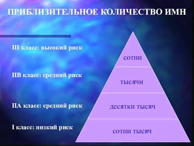 ПРИБЛИЗИТЕЛЬНОЕ КОЛИЧЕСТВО ИМН III класс: высокий риск IIВ класс: средний риск IIА