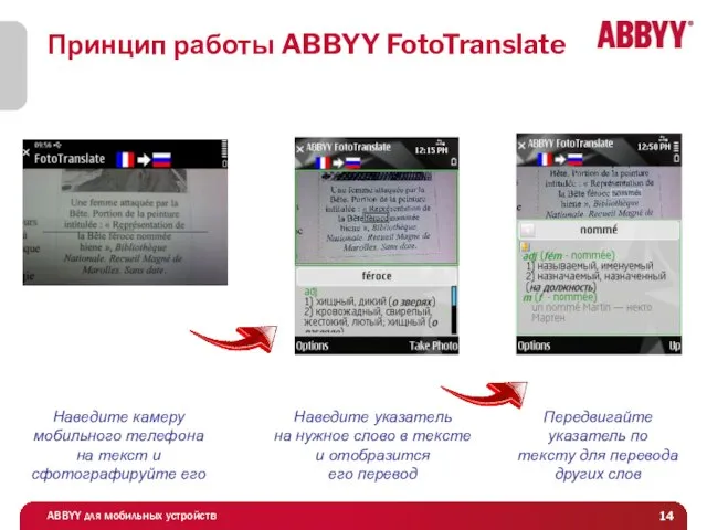 Принцип работы ABBYY FotoTranslate Наведите камеру мобильного телефона на текст и сфотографируйте