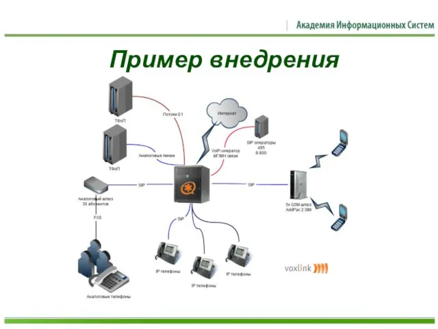 Пример внедрения