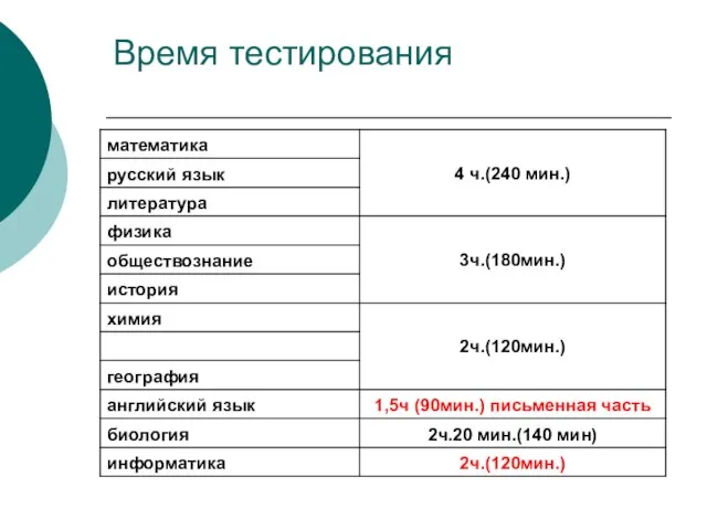 Время тестирования