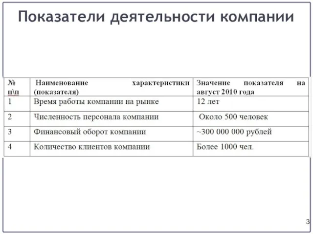 Показатели деятельности компании