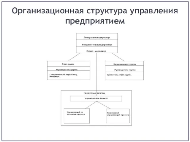 Организационная структура управления предприятием