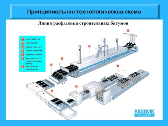 Принципиальная технологическая схема