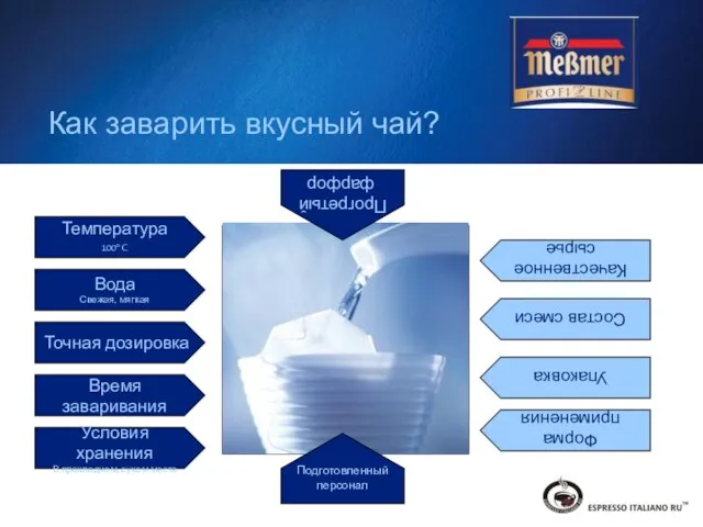 Точная дозировка Качественное сырье Время заваривания Условия хранения В прохладном, сухом месте