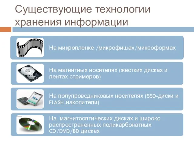 Существующие технологии хранения информации