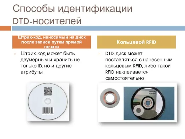 Способы идентификации DTD-носителей Штрих-код может быть двумерным и хранить не только ID,