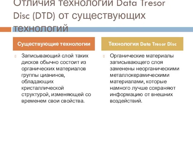 Отличия технологии Data Tresor Disc (DTD) от существующих технологий Записывающий слой таких