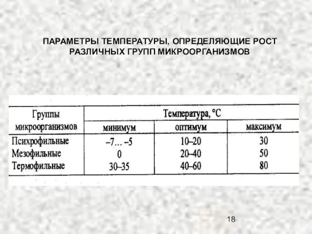 ПАРАМЕТРЫ ТЕМПЕРАТУРЫ, ОПРЕДЕЛЯЮЩИЕ РОСТ РАЗЛИЧНЫХ ГРУПП МИКРООРГАНИЗМОВ