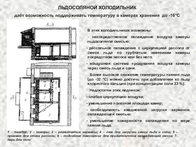 ЛЬДОСОЛЯНОЙ ХОЛОДИЛЬНИК даёт возможность поддерживать температуру в камерах хранения до -16°С В