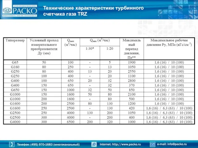 Технические характеристики турбинного счетчика газа TRZ