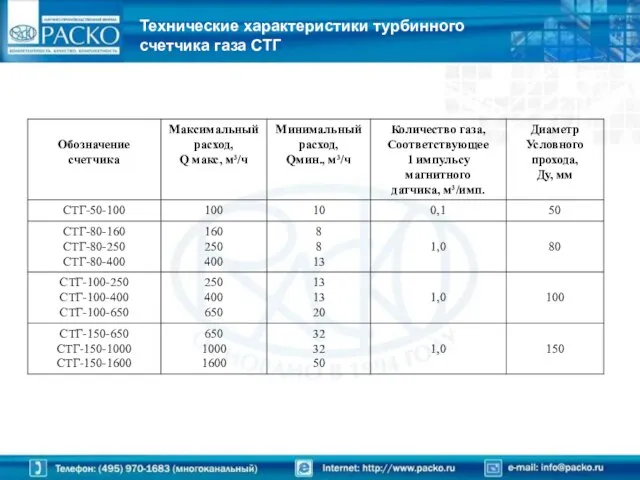 Технические характеристики турбинного счетчика газа СТГ