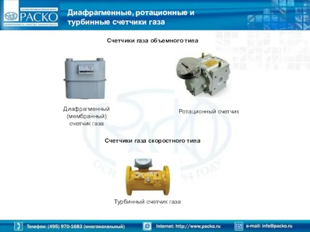 Диафрагменные, ротационные и турбинные счетчики газа Диафрагменный (мембранный) счетчик газа Ротационный счетчик