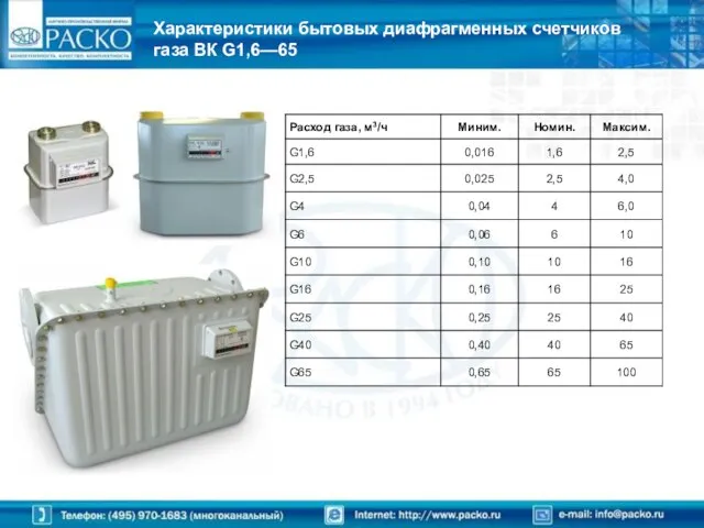 Характеристики бытовых диафрагменных счетчиков газа ВК G1,6—65